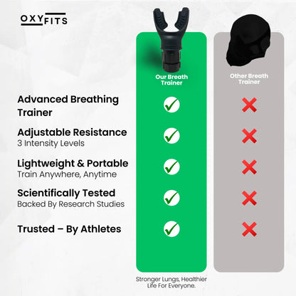 OXYFITS Breath Trainer - Cardio Edtion OXYFITS